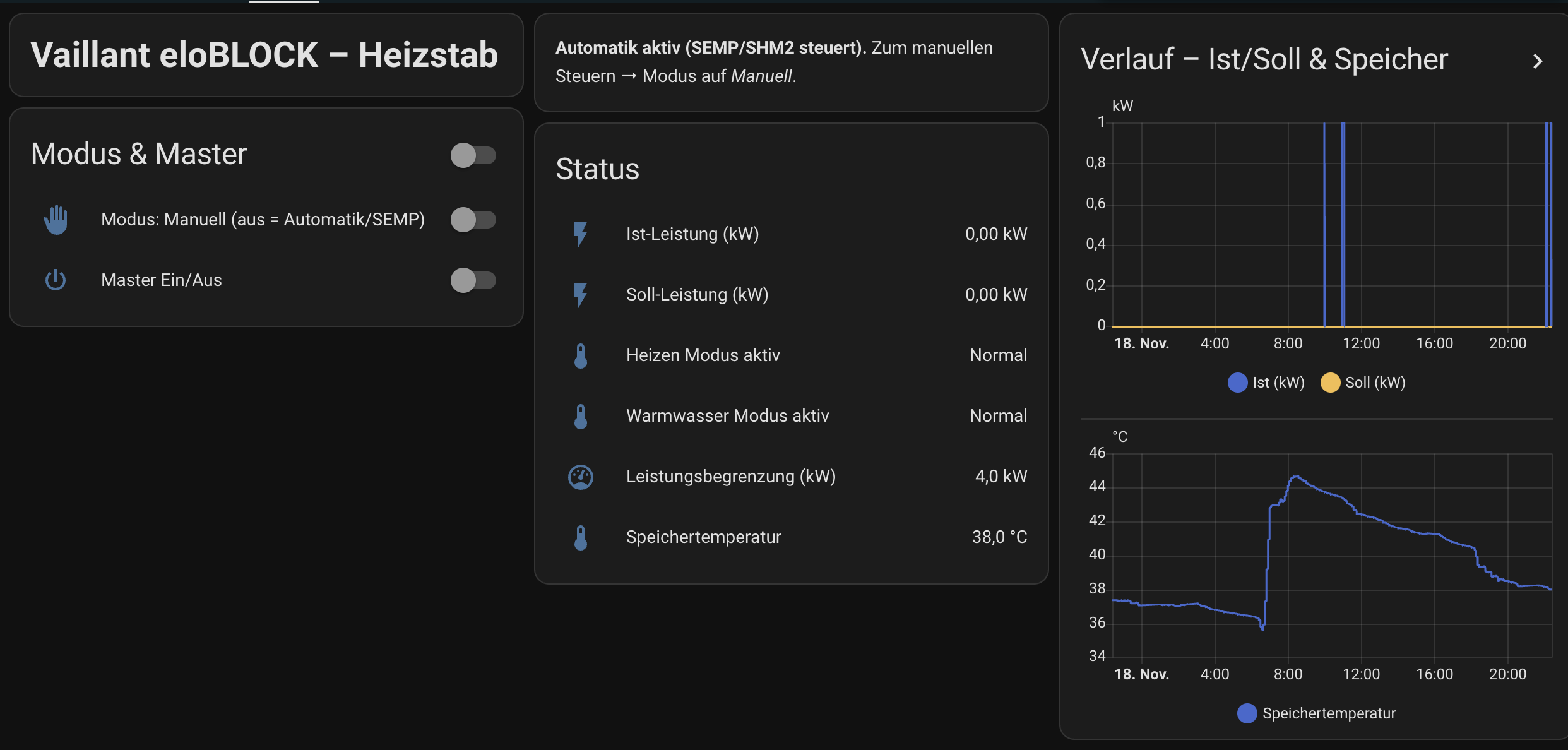 Home Assistant Dashboard: Speichertemperatur und Heizstab-Steuerung