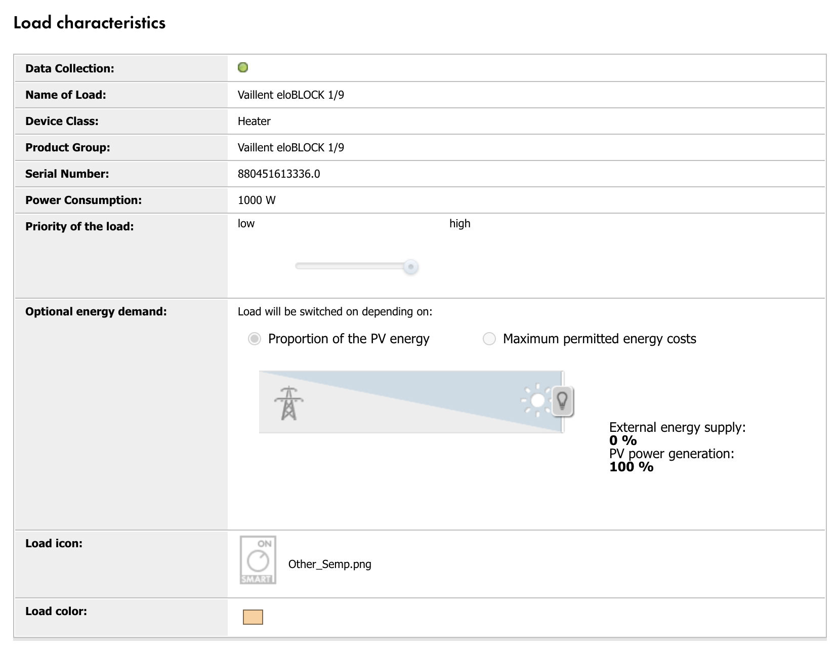 Sunny Portal: Eines der 9 virtuellen SEMP-Geräte (je 1kW)